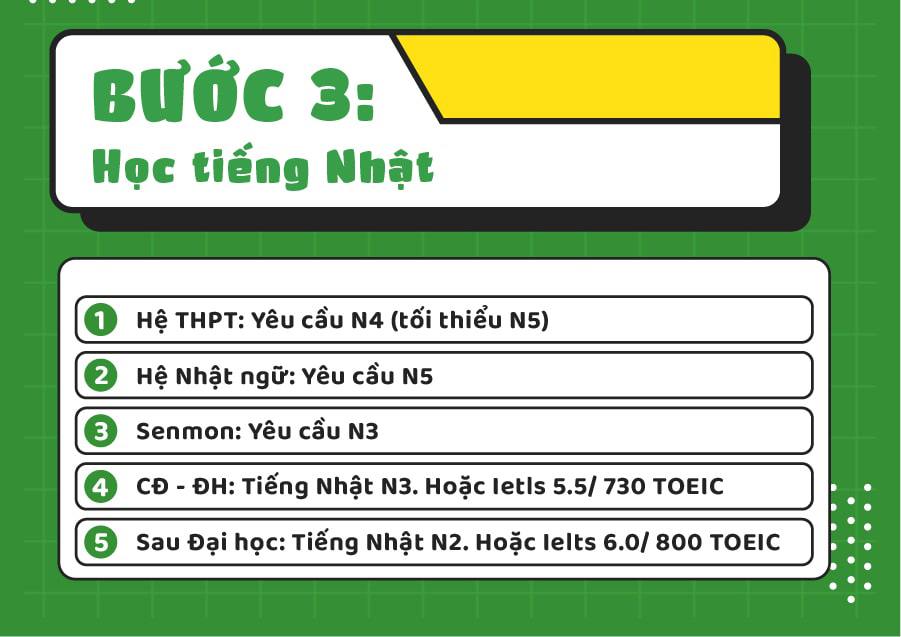 Bước 3: học tiếng Nhật