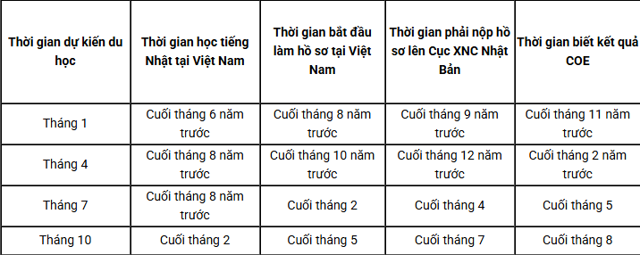 4 kỳ nhập học khi du học Nhật Bản